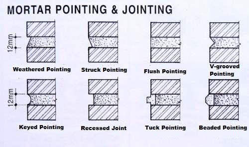 Brick Pointing.pdf Page 1 Image 0001